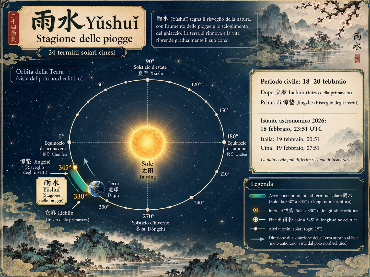 YuShui